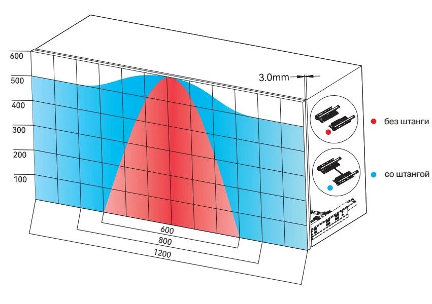 Штанга стабилизации широких баз, 1100мм, для направляющих Push-to-Open, ALPHALUX