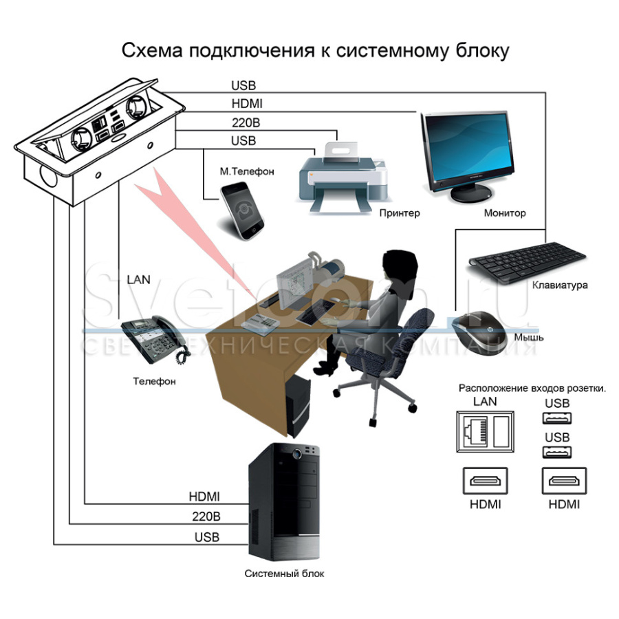 Горизонтальная, 2хEURO+2хUSB A+RJ45+2хHDMI, полуавтомат, серый, 265х118х65мм, металл, GLS
