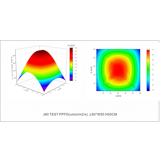 LEDSTAR AQ-Z120 RGBW - осветление за аквариум