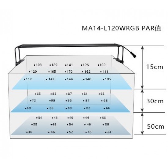 LED осветление Marggoo Aqua L120