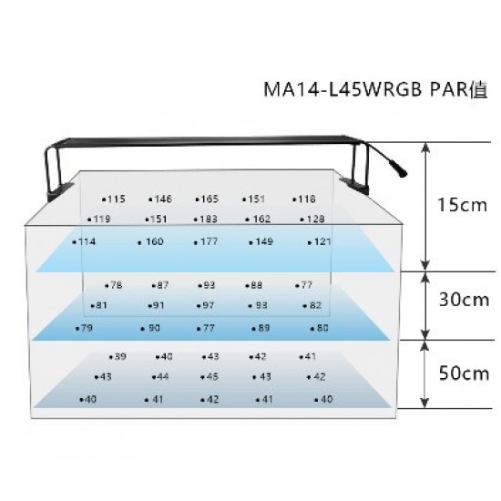 LED осветление Marggoo Aqua L45