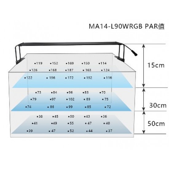 LED осветление Marggoo Aqua L90