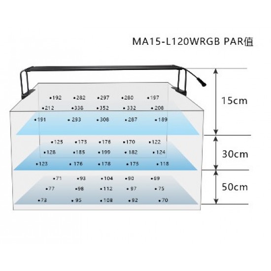 Marggoo Plant L120 - осветление за растителни аквариуми