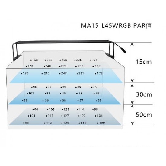Marggoo Plant L45 - осветление за растителен аквариум
