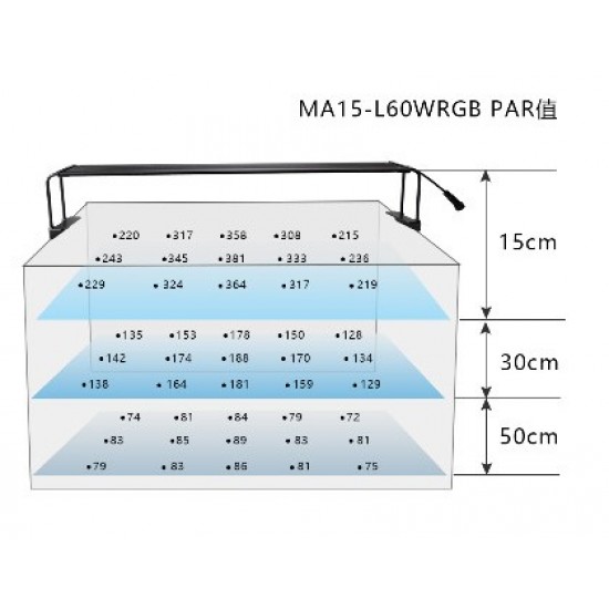 LED осветление Marggoo Plant L60