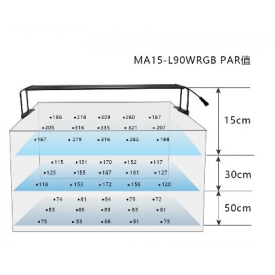 LED осветление Marggoo Plant L90