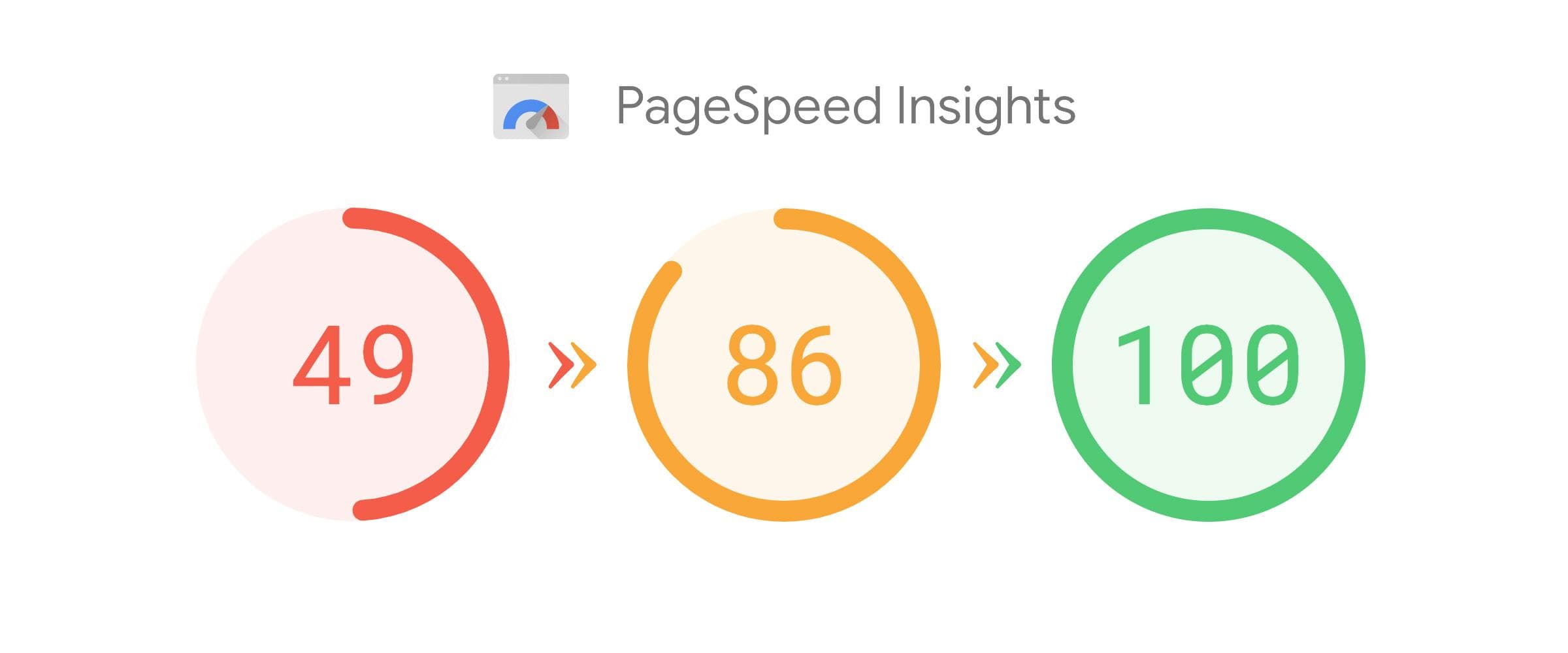 Проверка скорости загрузки через Page Speed Insights