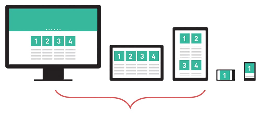 Адаптивная верстка в оптимизации сайтов
