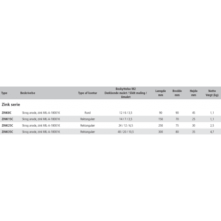 VETUS skroganode type 8 i zink eksklusiv monteringskit - 4