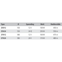 Stainless steel (AISI 316) searchlight type Z