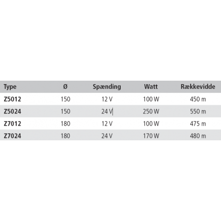 VETUS Søgelygte i rustfrit stål Ø 150mm - 3