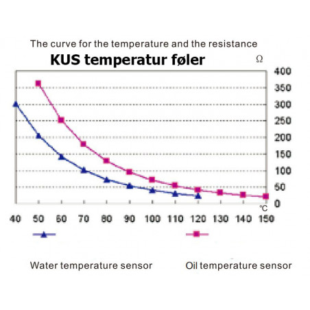KUS temperaturføler olie 2-polet - 2