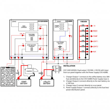 Fix batterilader 20a/3a 12v - 3