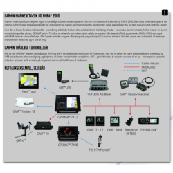 Garmin GNX Marineinstrument - flere varianter - 1