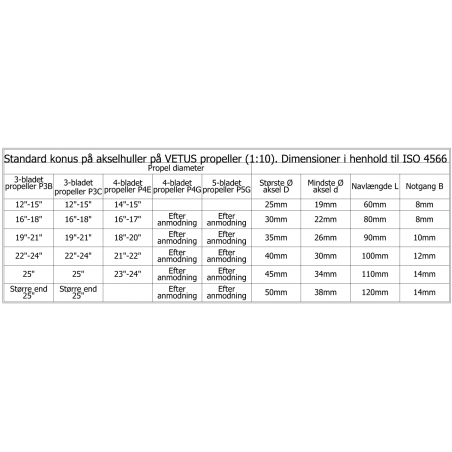 Vetus Propel P3C - 4