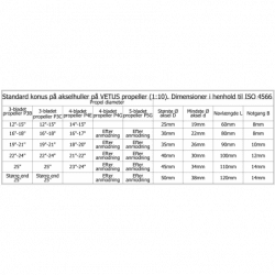 Vetus Propel P4E - 1