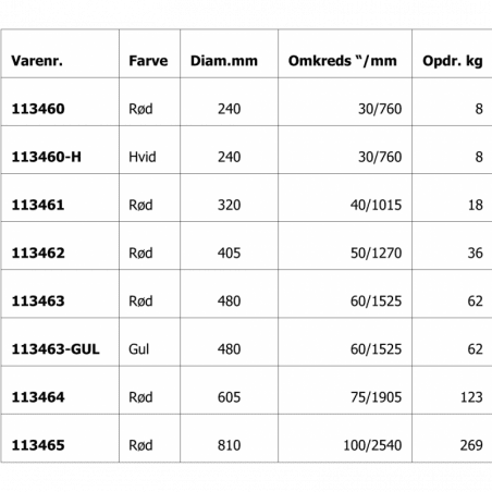 Stangbøje uden stang - 2