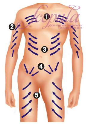 //cdn.optipic.io/site-106815/issues/instruktsiya-po-rabote-s-apparatom-ib-9001/IB-1005 2.jpg