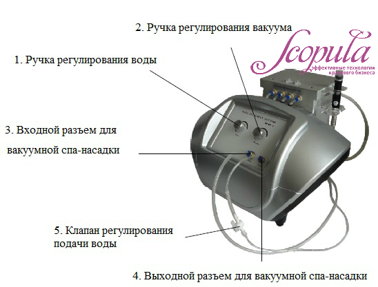 //cdn.optipic.io/site-106815/issues/instruktsiya-po-rabote-s-apparatom-spa-8-0/Spa 8 1.jpg