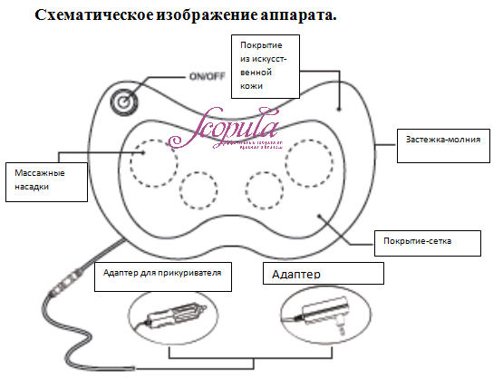 //cdn.optipic.io/site-106815/issues/instruktsiya-po-rabote-so-smart-massazhnoy-podushkoy/smart 2.jpg