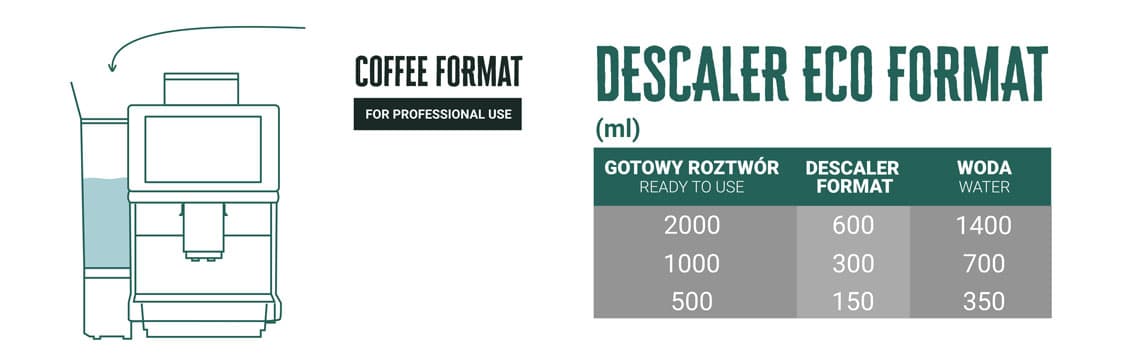 odkamieniacz eco coffee format dawkowanie