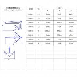 Kraftankare i rostfritt stål - 1