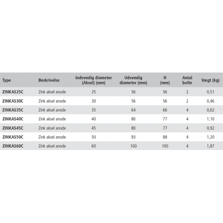 VETUS akselanode i zink til 60 mm aksel - 3