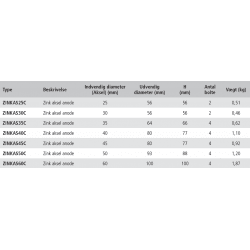 VETUS zinc anode for propeller shaft mounting, 40 mm
