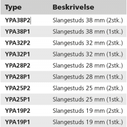 Slanganslutning av plast