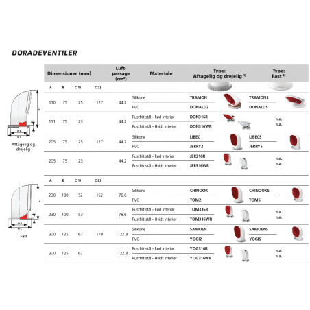 VETUS dorade ventil YOGI2 i PVC Ø 125 mm