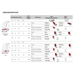 VETUS kåpa ventilator YOGI S, 125 mm, vit PVC, röd insida