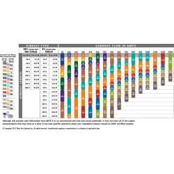 Kabler ABS DNV-GL godkendte - 6