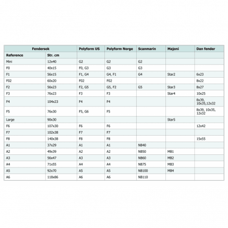 Fendersokker til kuglefendere - Sort - 1