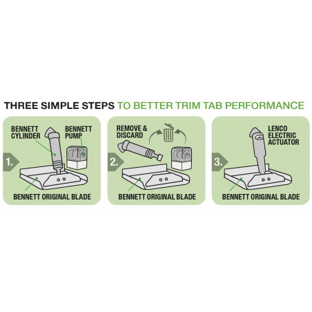 Lenco Elektrisk Retrofit Kit - 4