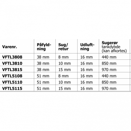 Tanktilslutningssæt 38/08 til faste tanke - 2
