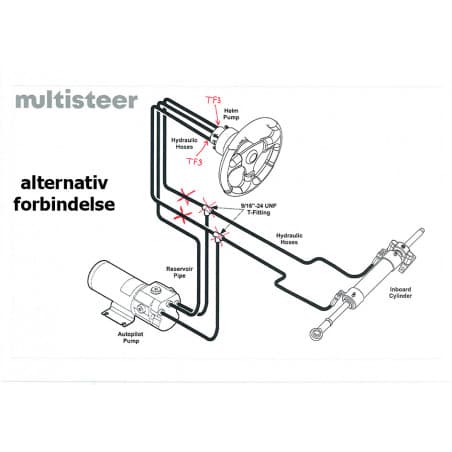 Kopplingar ansluter autopiloten till Multisteer hydraulstyrning - 3