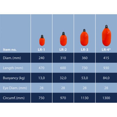 Heavy duty low resistance buoys, GUL