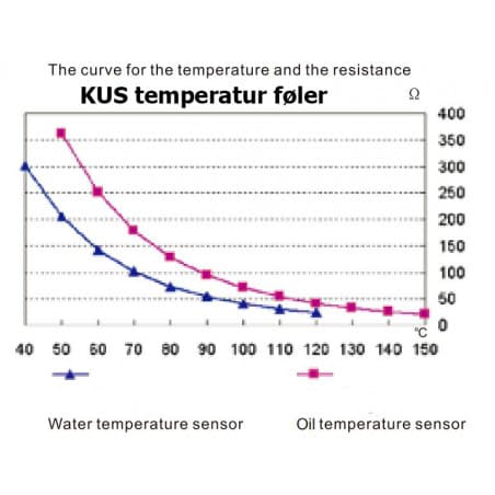KUS temperaturføler vand 1-polet med alarm - 2