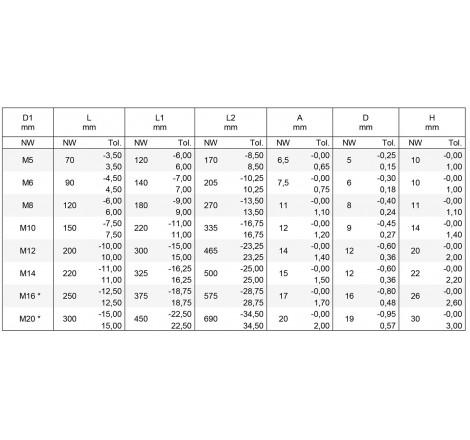Ställskruv AISI 316 gaffel/gaffel öppen - 1