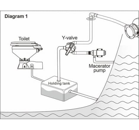 Y-ventil Ø38mm & Ø25mm - 2