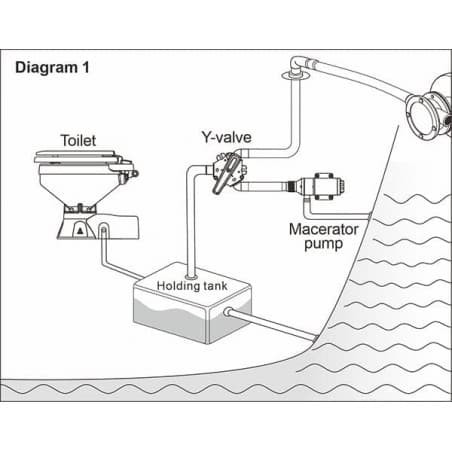 Y-ventil Ø38mm & Ø25mm - 4
