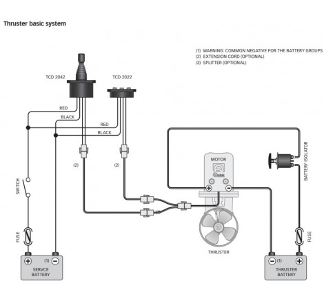 Quick betjeningspanel joystick og afbryder TCD2042 - 1