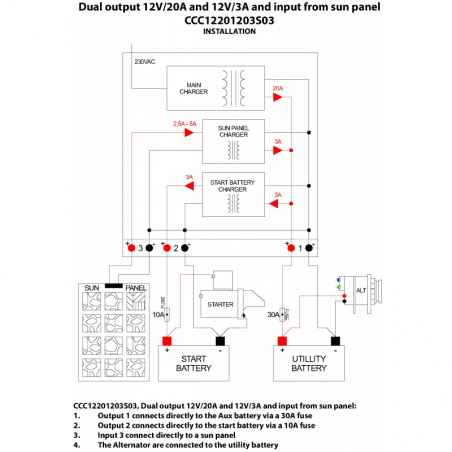 Fix batterilader 20a/3a 12v - 2