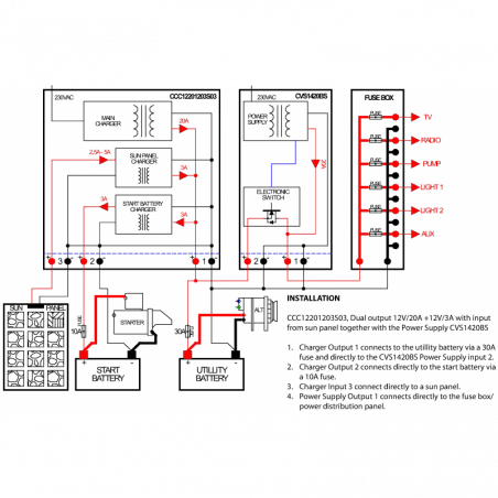 Fix batterilader 20a/3a 12v - 3