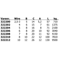 Valsefri terminaler - 1