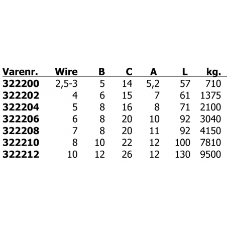 Valsefri terminaler - 2