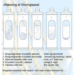 Stormglas inkl. upphängning - Stig Larsen - 1