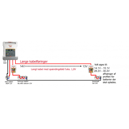 Batteri-till-batteri-laddare - 2