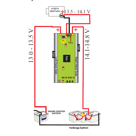 Generator-till-batteriladdare - 2
