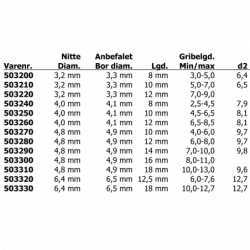 Blindnit / Popnit kan användas för aluminium - 1